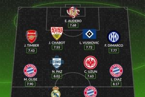 WhoScored本赛季至今五大联赛最佳阵:姆巴佩、凯恩、迪亚斯在列