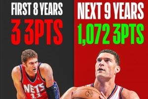 夸张的改变!大洛生涯前8年仅命中3记三分!后9年共进1072记!