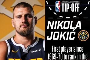 NBA预热掘金揭幕战:约基奇是首位三项数据均位列赛季前3的球员