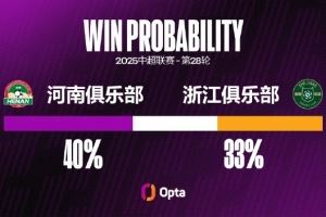 河南连续三次中超对浙江都有进球,但也连续五场中超对浙江都丢球