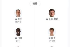 伤没人了🤕巴萨替补3500万阿劳霍最贵,8人不足20岁2人17岁