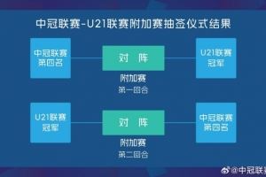  中冠联赛-U21联赛附加赛抽签结果出炉：中冠联赛第四名先主后客