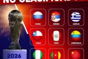  俄足协计划联合中国等队，在世界杯期间比赛？俄足协：消息不属实